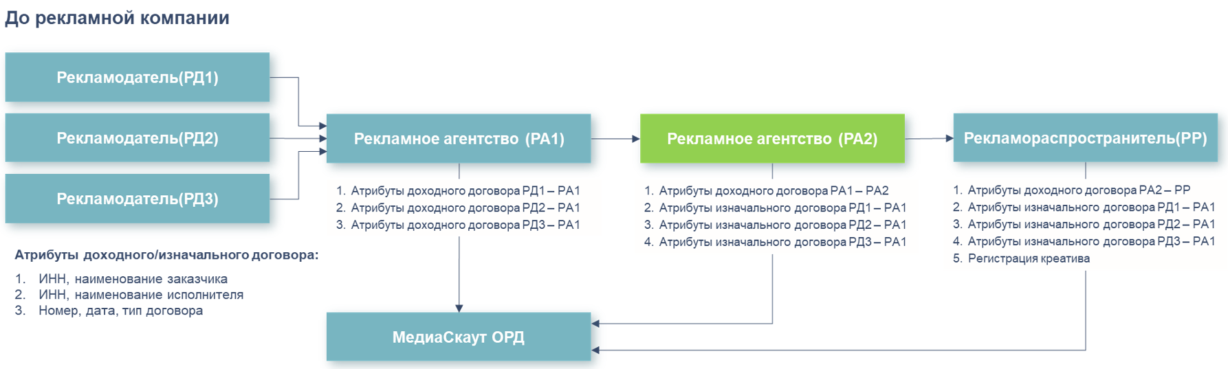 7f72b2e0-8f1c-11f1-9050-fa163e2ff576