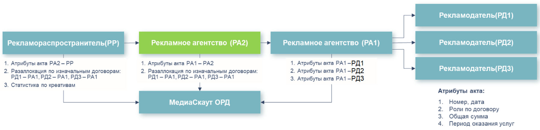 8863f333-8f1c-11f1-9050-fa163e2ff576